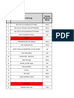 NO Nama Barang Satuan Kemasan Besar: Lampiran 1
