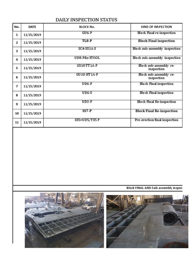 Daily Inspection Results On 15-11-2019 | PDF | Industrial Processes | Tools