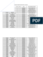 Daftar Penasihat Akademik FKM Uniska Mab T.A. 2019/2020