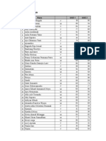 Fantasy Academy Grade List