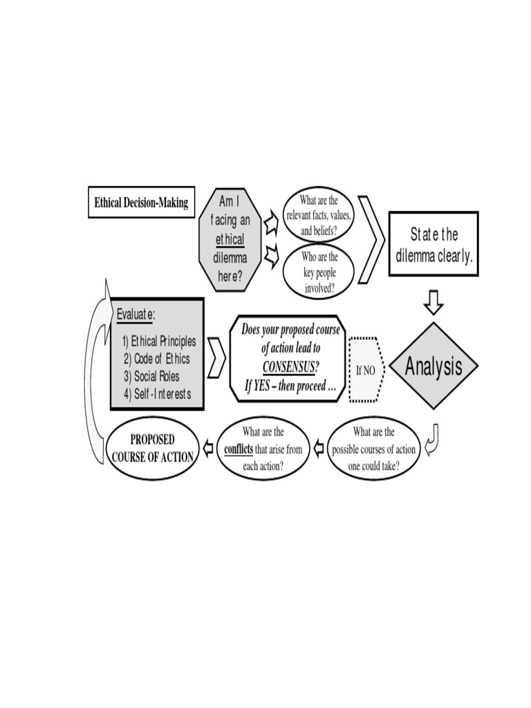 Analysis: Ethical Decision-Making Ami Facing An Ethical Dilemma Here? | PDF