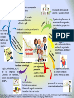 Mapa Mental Foro SEMANA 5