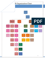 Department Org Chart.docx