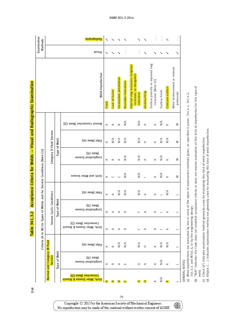 Asme B31 3 2014 Table 341 3 2 Acceptance Pdf Welding Construction