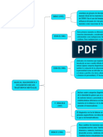 DSM Ediciones Evolución Manuales Trastornos Mentales