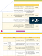 PIT Zeta LP Avance Programatico PDF