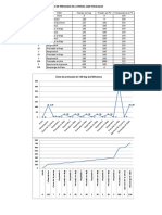 Cuadro de Tiempos Del Ciclo de Prensado de La Prensa 1200 Ton