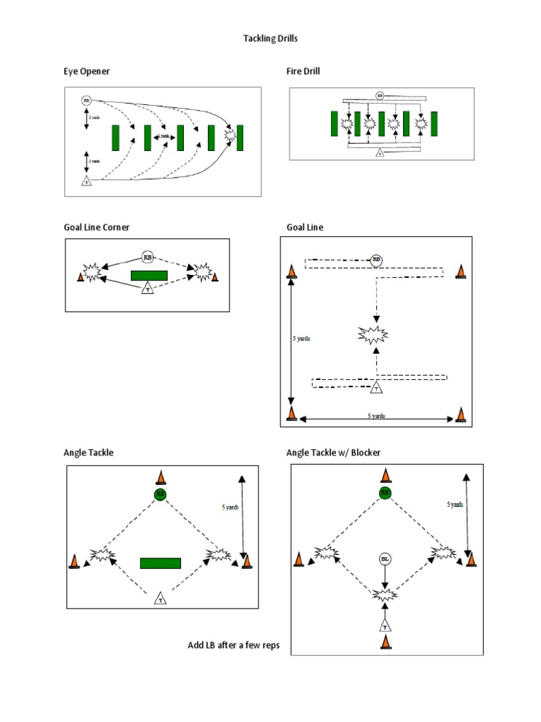 Blocking and Tackling Drills PDF