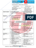 ESQUEMA EVOLUTIVO DE LA LITETATURA UNIVERSAL.docx