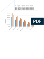 Month Actual Income Net Profit Projected Income Actual Expense Projected Expenses Projected Profit