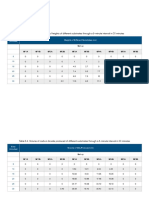 Tables (PDF Form)