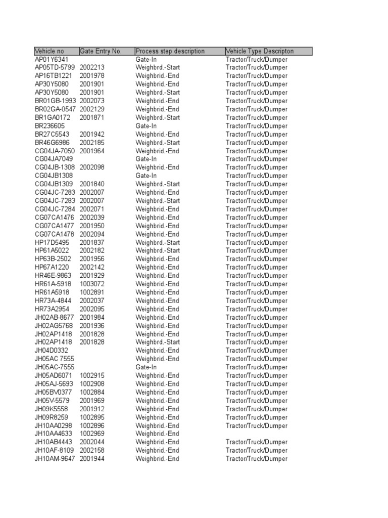 Vehicle Weighbridge and Gate Entry Log | PDF | Road Transport | Land ...