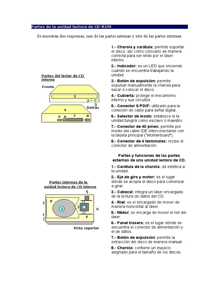 Partes de la unidad lectora de CD-ROM | PDF | CD ROM | Equipo