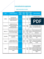 Cuadro Clasifica Empresas