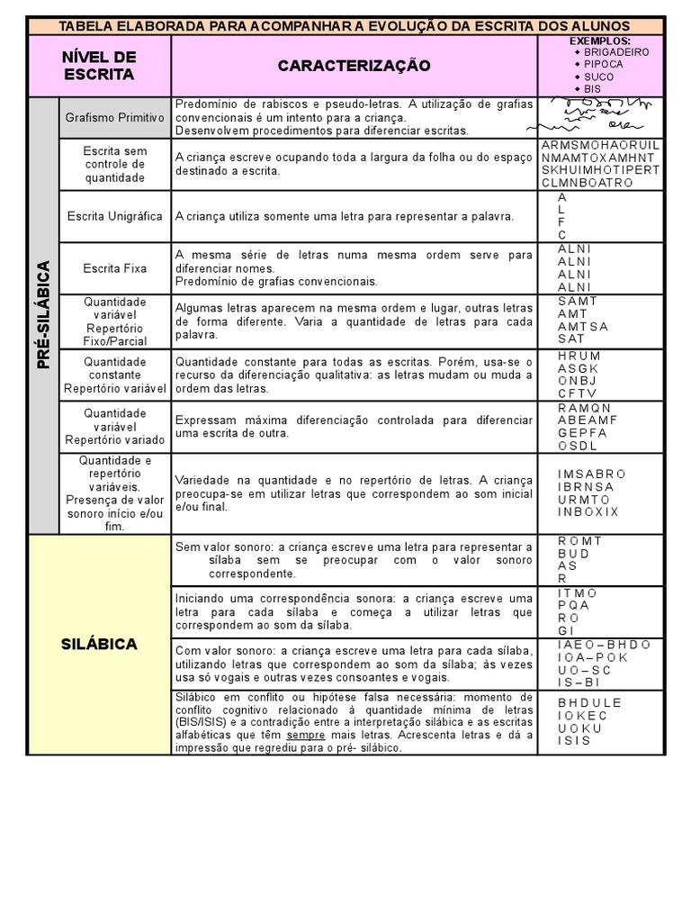 Nível de Escrita Caracterização: Tabela Elaborada para Acompanhar A ...
