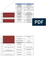 Company Secretaries and Nodal Officers List