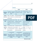 Rúbrica para Resumen