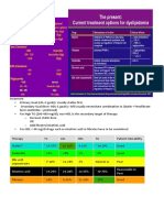 Nicotinic Acid 10-20% 10-20% 14-35% 30-70% Reasonable To Poor