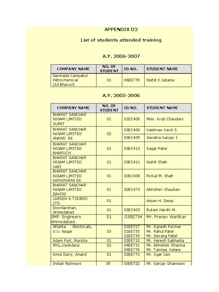 List of Industries
