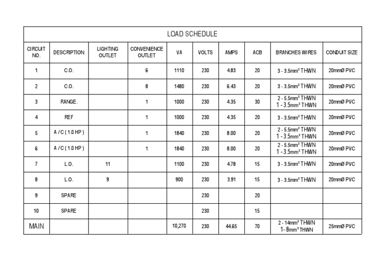 Electrical Load Schedule Overview | PDF