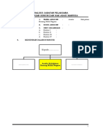 Analis Kebijakan BMN