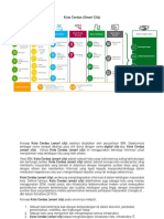 Konsep Smart City