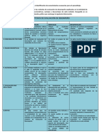 Métodos de evaluación de desempeño: características, ventajas y desventajas