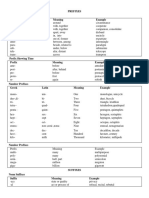 Prefixes Prefix Showing Place or Position Prefix Meaning Example
