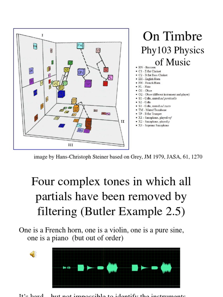On Timbre Phy103 Physics of Music PDF Pitch (Music) Sound