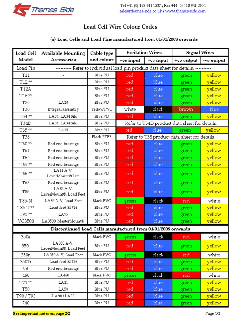 Thames Side Sensors Load Cell Wiring Colour Codes | PDF | Equipment