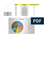 Net Pay: Employee ID Name Designation Experience (In Years)