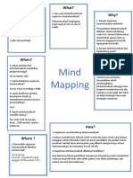 Mind Mapping Organisasi Muhammadiyah