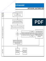 Hard Services - Integrated Facilities Management: Audit Flow Chart - Daily Technical Audits