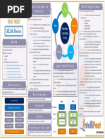 MLib Cheat Sheet Design