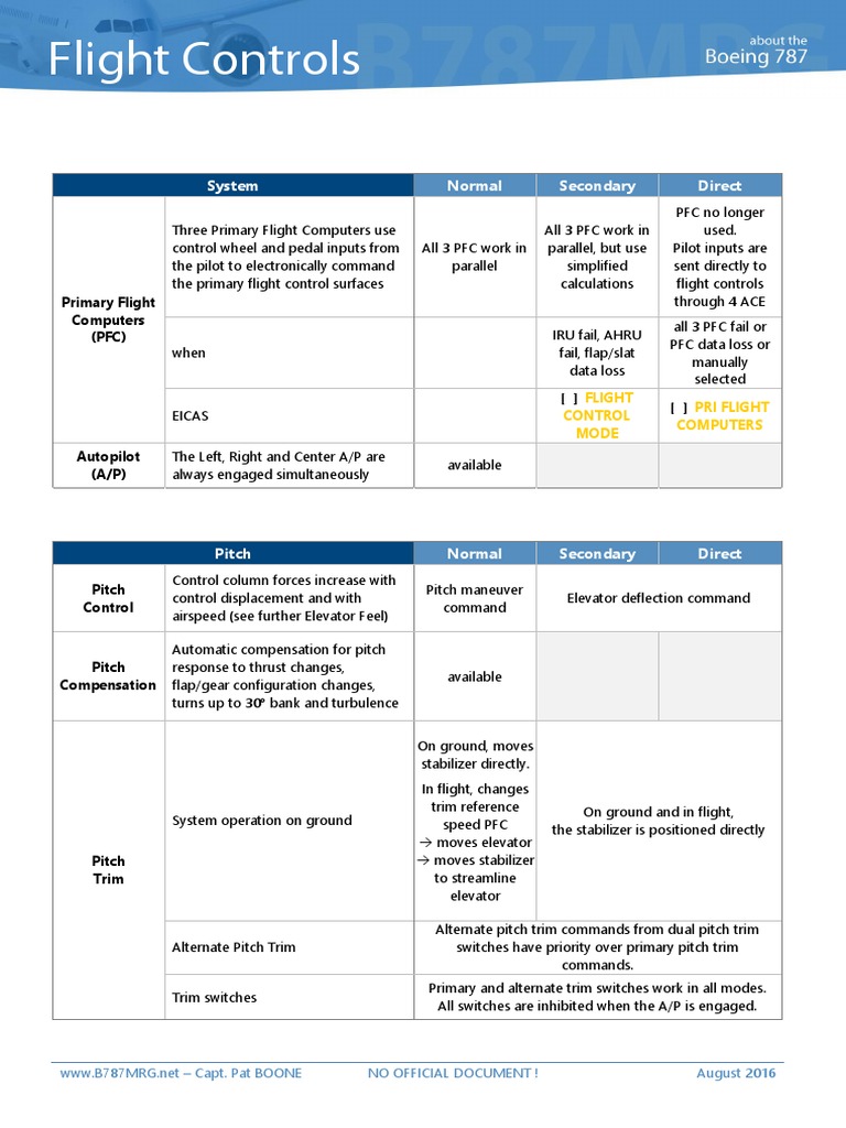 Flight Controls: System Normal Secondary Direct | Download Free PDF ...