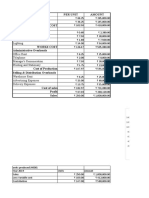 Direct Materials Consumed Direct Wages: Particulars Per Unit Amount