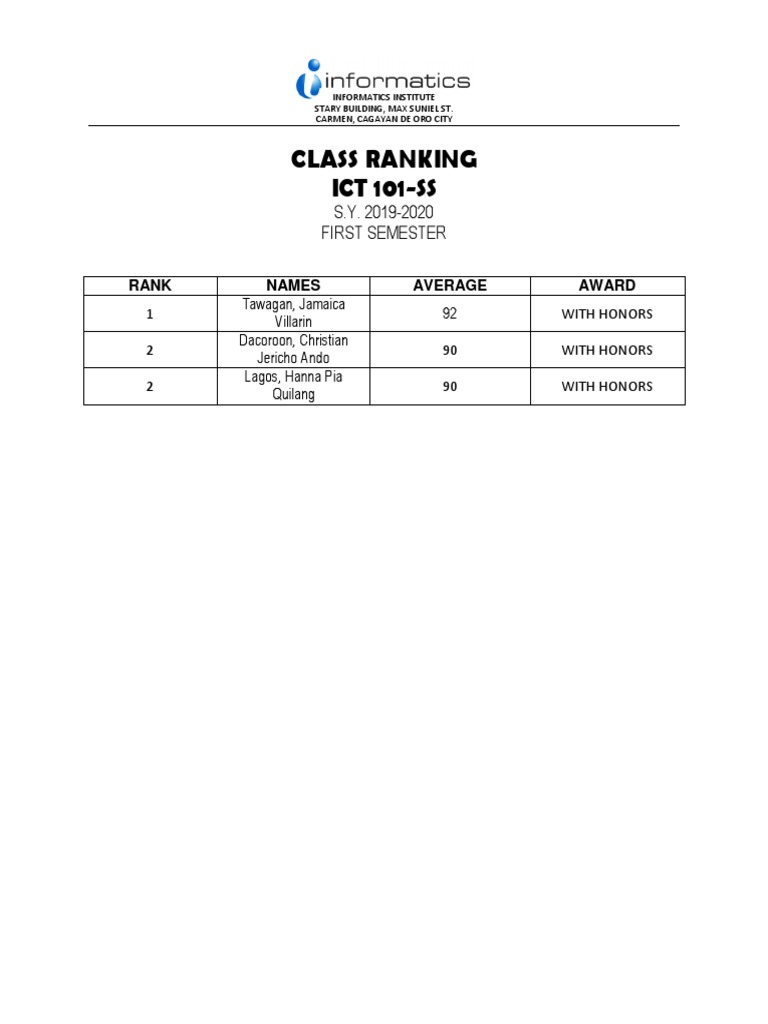 Class Ranking ICT 101-SS: S.Y. 2019-2020 First Semester | PDF