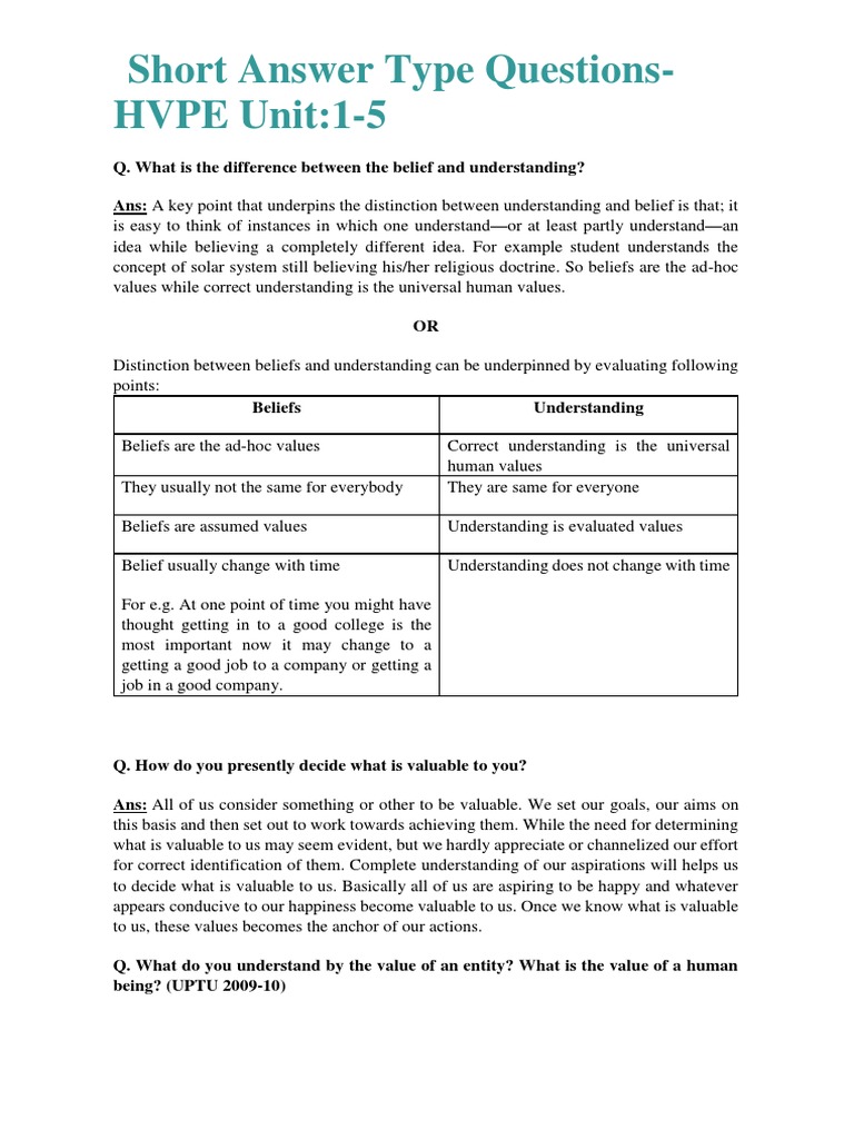 Short Answer Questions Os Hvpe | PDF | Happiness | Senses