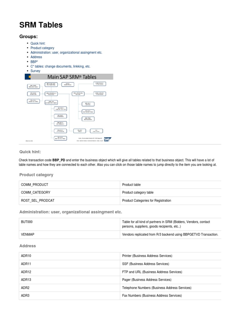 SAP SRM Tables Overview | PDF | Computer Data | Computing