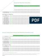 KILPL11677_KILARGO_ACOUSTIC-TABLE_NON-RATED_DOOR-ASSEMBLIES-WEB.pdf