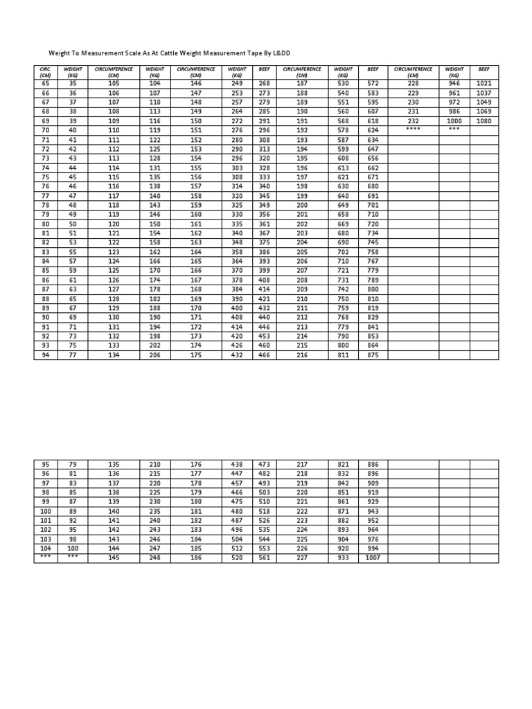 Weight Measurement in Livestock | PDF | Livestock | Domesticated Animals