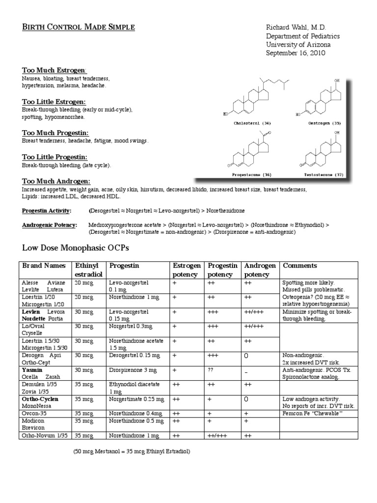 Birth Control Side Effects Guide | PDF | Endocrinology | Hormone