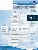 4process Flow Chart For New Application and Renewal of Permit