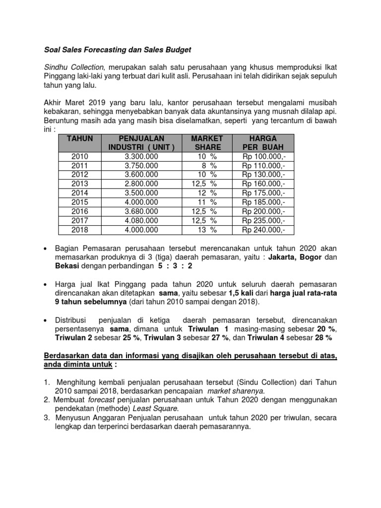 Kumpulan Latihan Soal Penganggaran Perusahaan 2019