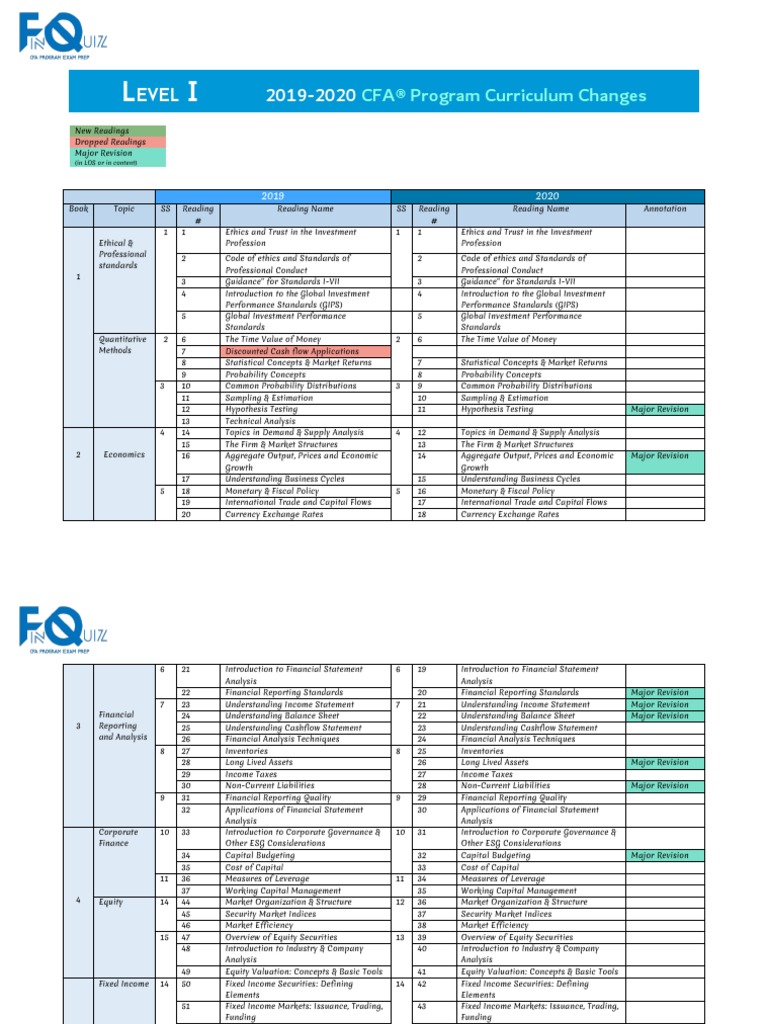 thumbnail image 2 of 2026 CFA Program Curriculum Level I Box Set 2 of 11