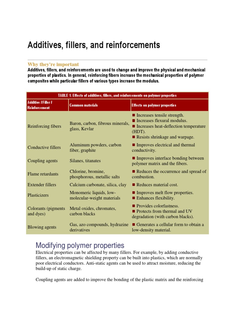 Enhancing Plastics with Additives and Fillers | PDF | Fibers | Plastic