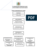 Carta Organisasi PLC