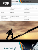 2.-five-level-of-entrepreneurial-development-types-of-entrep (1).pptx