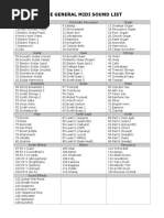 GM Sound List PDF