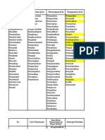 Analisis Fungsi Trigonometri